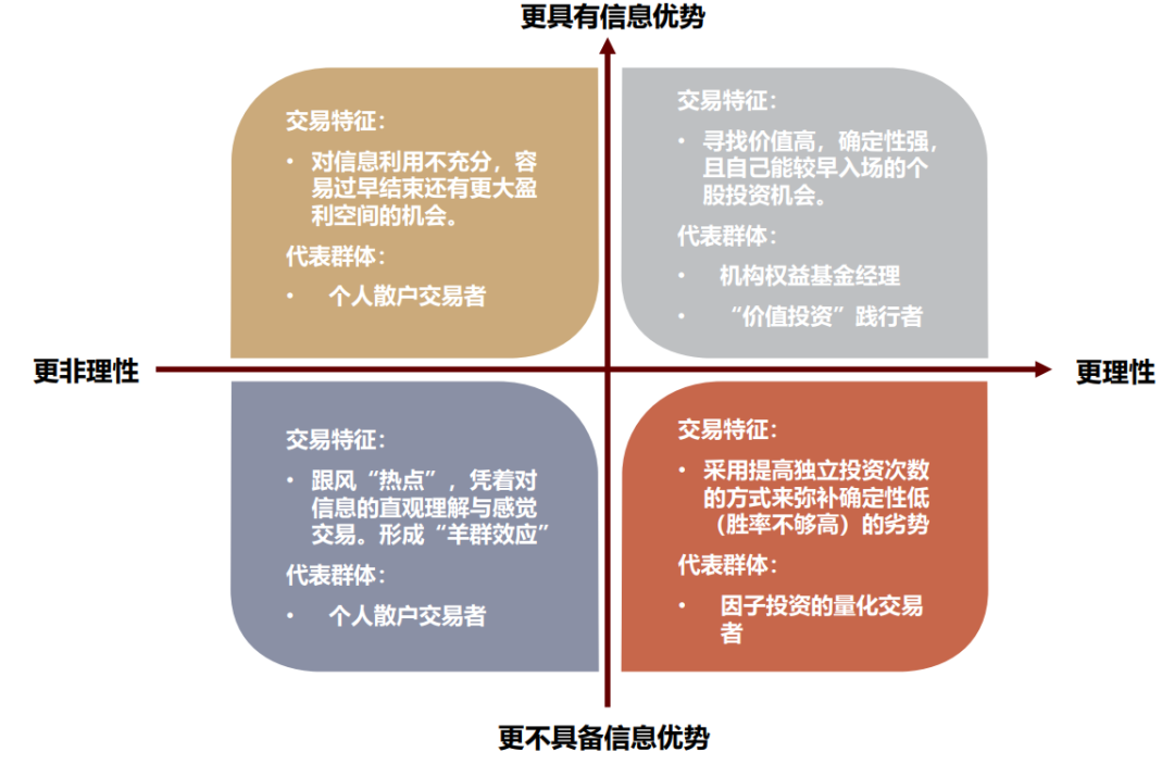 中金：关于动量，你所希望了解的那些事