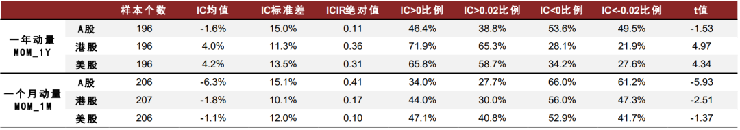 中金：关于动量，你所希望了解的那些事