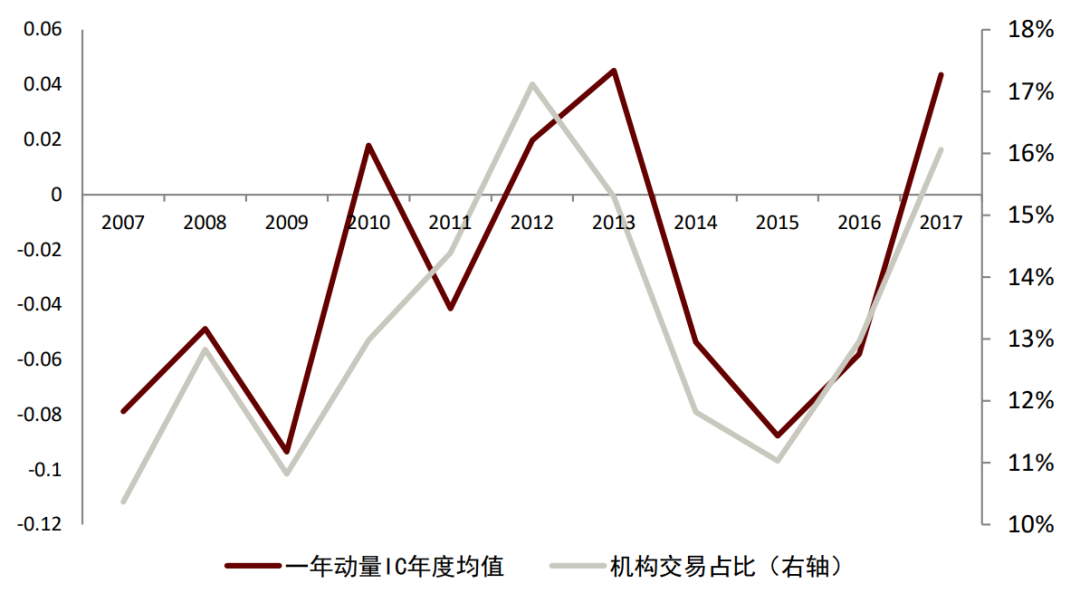 中金：关于动量，你所希望了解的那些事