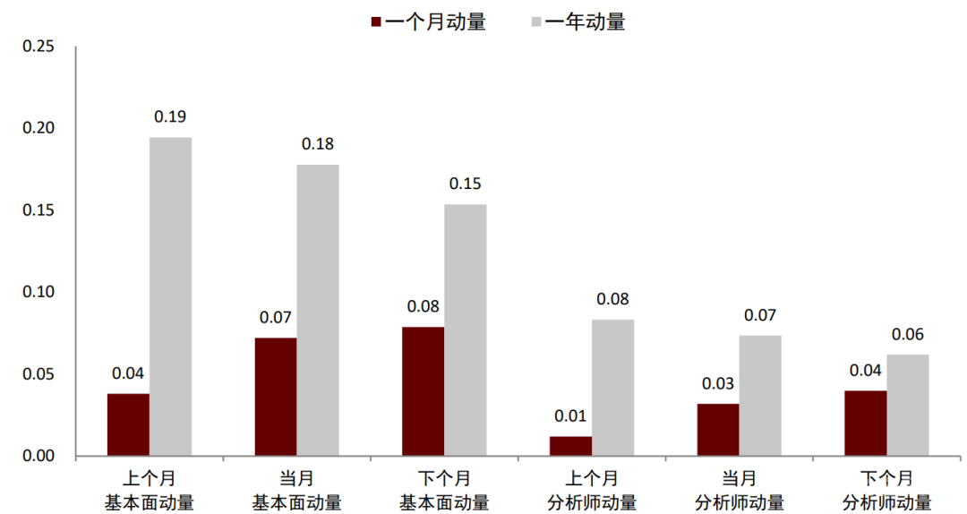 中金：关于动量，你所希望了解的那些事