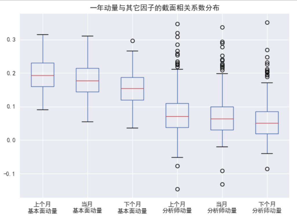 中金：关于动量，你所希望了解的那些事