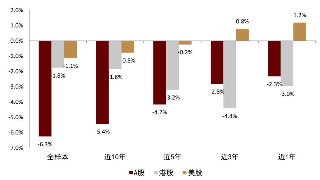 中金：关于动量，你所希望了解的那些事