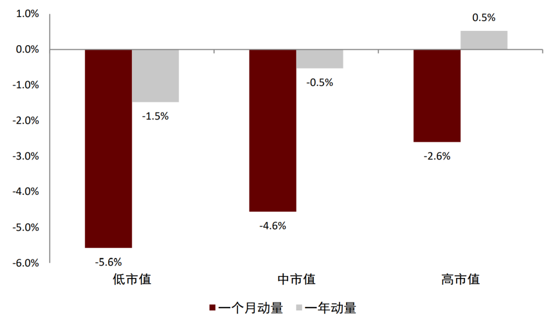 中金：关于动量，你所希望了解的那些事