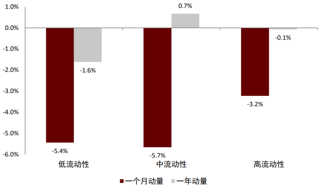 中金：关于动量，你所希望了解的那些事