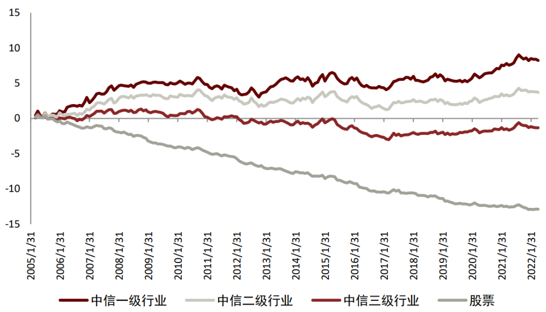 中金：关于动量，你所希望了解的那些事