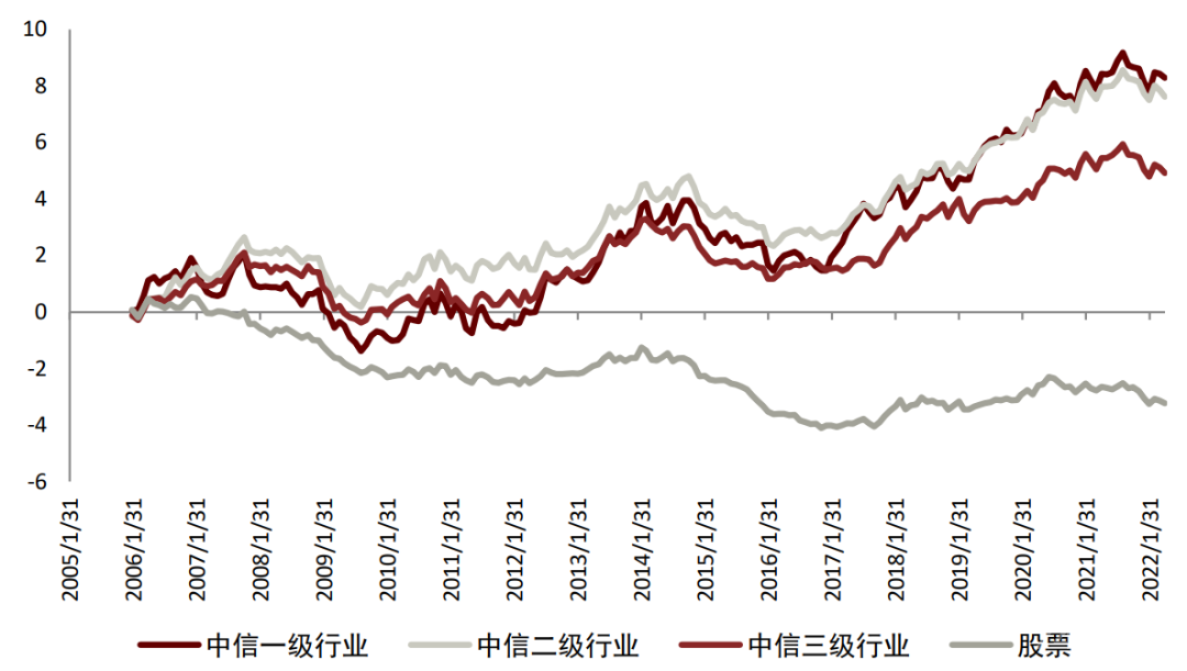 中金：关于动量，你所希望了解的那些事