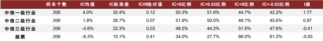 中金：关于动量，你所希望了解的那些事