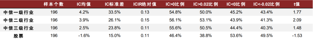 中金：关于动量，你所希望了解的那些事