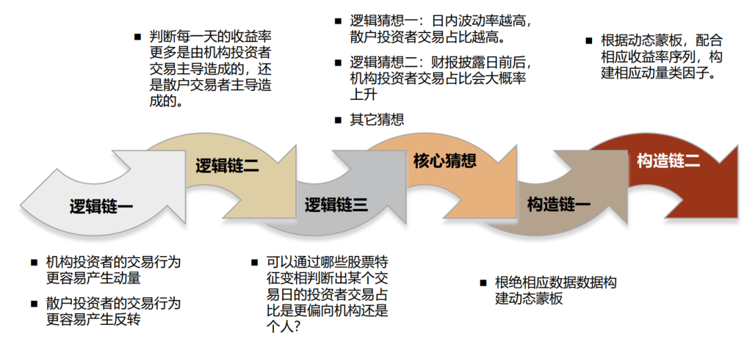 中金：关于动量，你所希望了解的那些事