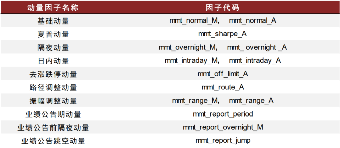 中金：关于动量，你所希望了解的那些事