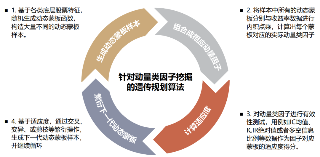 中金：关于动量，你所希望了解的那些事