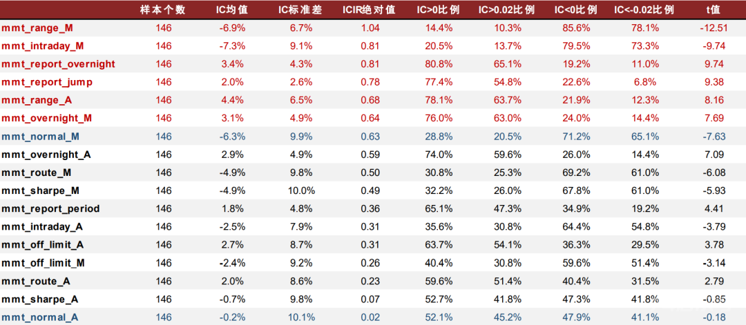 中金：关于动量，你所希望了解的那些事