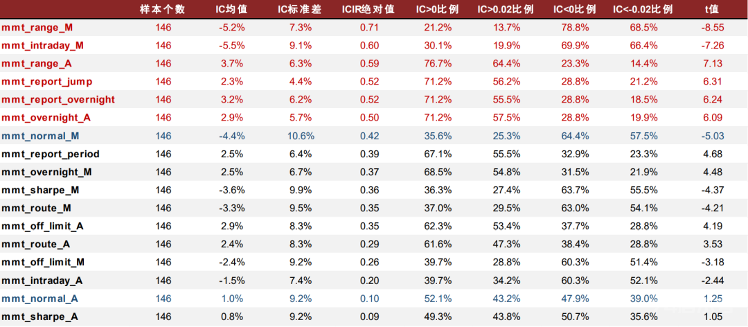 中金：关于动量，你所希望了解的那些事