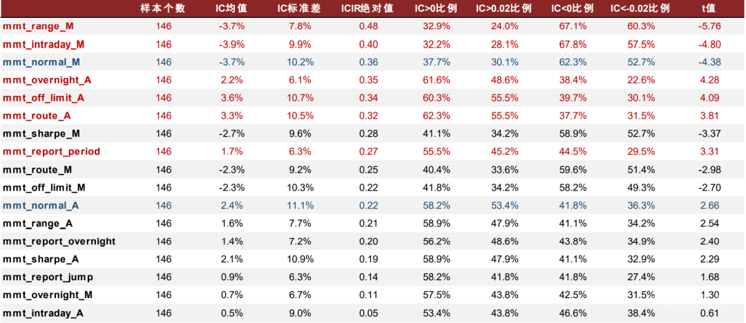 中金：关于动量，你所希望了解的那些事