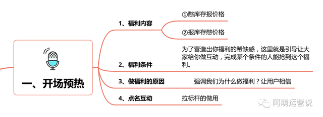 月销百万直播间话术SOP