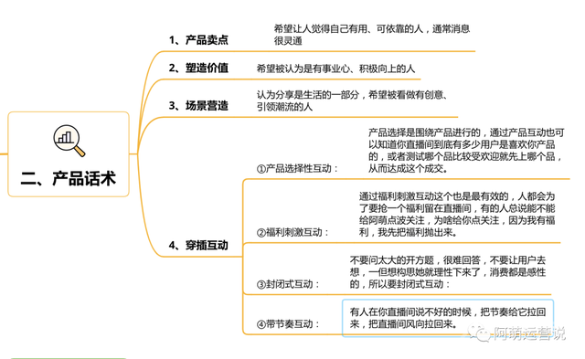 月销百万直播间话术SOP