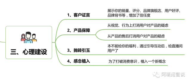 月销百万直播间话术SOP