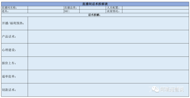 月销百万直播间话术SOP