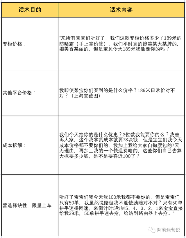 月销百万直播间话术SOP