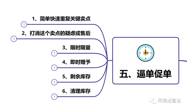 月销百万直播间话术SOP