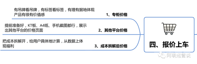 月销百万直播间话术SOP