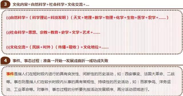 【历史】历史“万能答题”公式，速来领取！