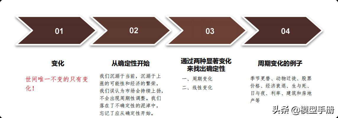 7个原则，让你看到不可见，做到不可能