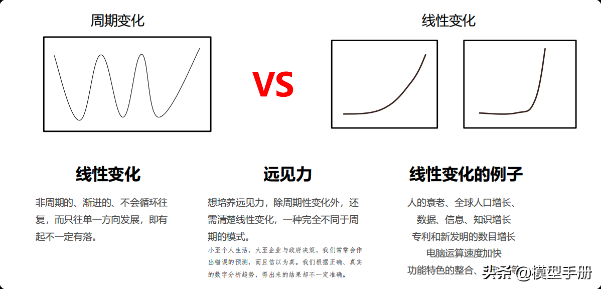 7个原则，让你看到不可见，做到不可能