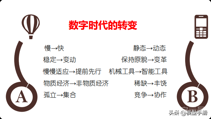 7个原则，让你看到不可见，做到不可能