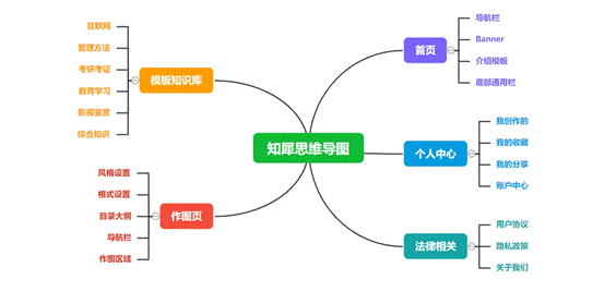 8个不可多得的职场办公软件，错过你就亏大了！