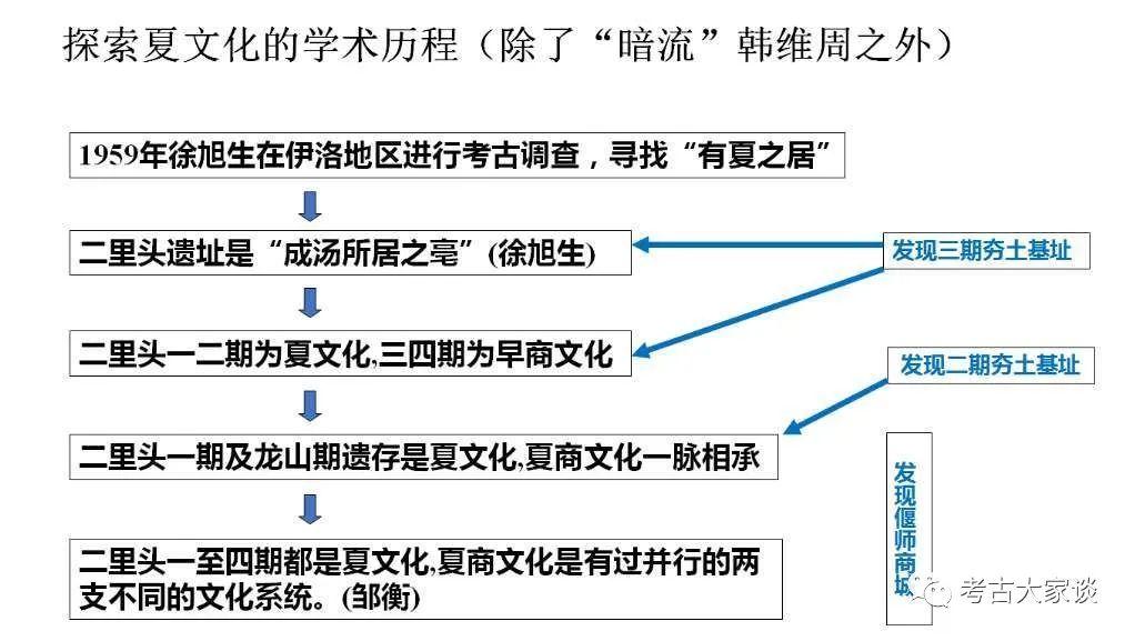 李伯谦：关于当前古史观的若干问题