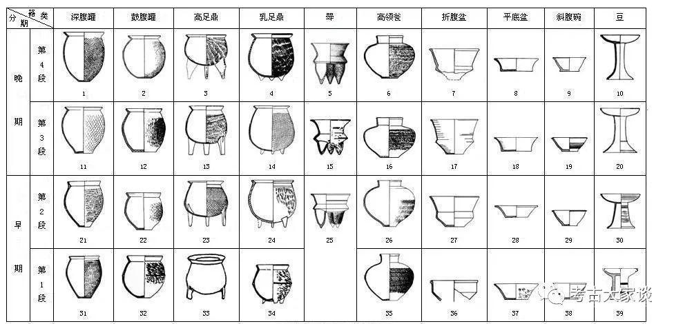 李伯谦：关于当前古史观的若干问题