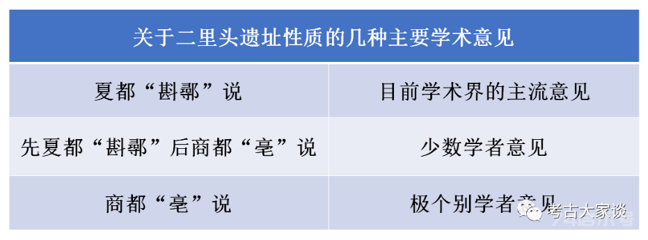 李伯谦：关于当前古史观的若干问题