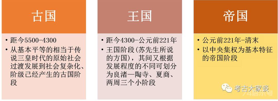 李伯谦：关于当前古史观的若干问题