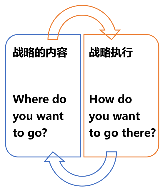 组织管理：战略、架构、HR、制度、文化