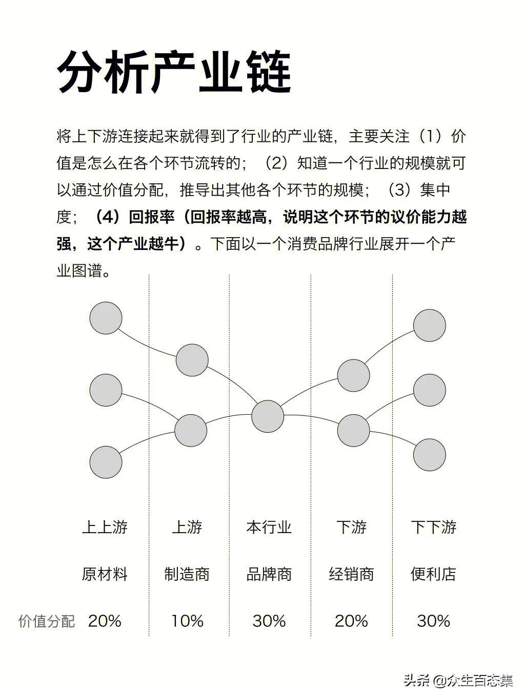 广东深圳，一位毕业于北京大学的分析师，在网上分享了如何快速摸清一