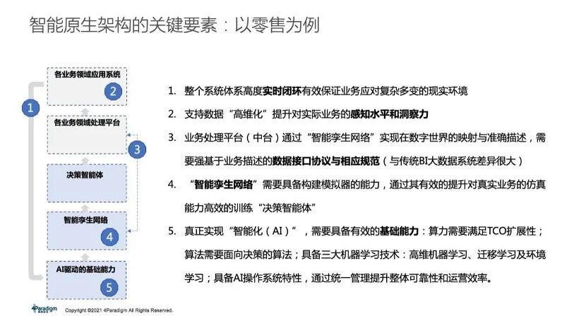 人工智能应用于供应链创新的平台和场景