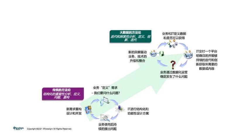 人工智能应用于供应链创新的平台和场景