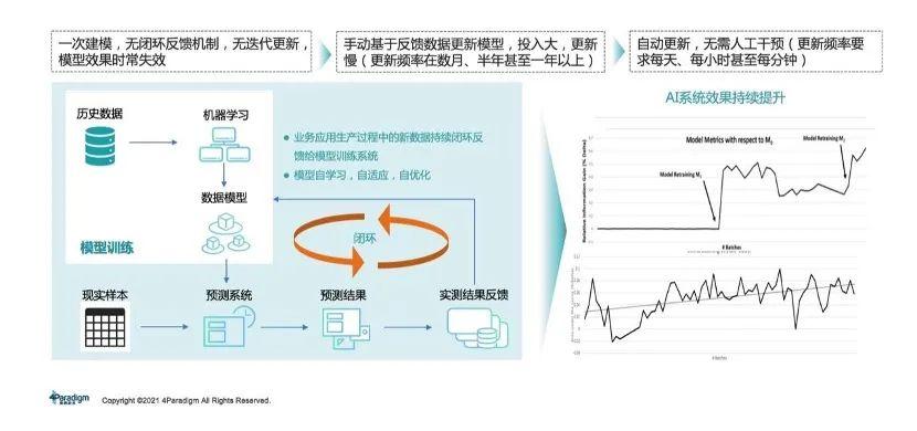 人工智能应用于供应链创新的平台和场景