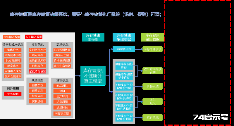 人工智能应用于供应链创新的平台和场景