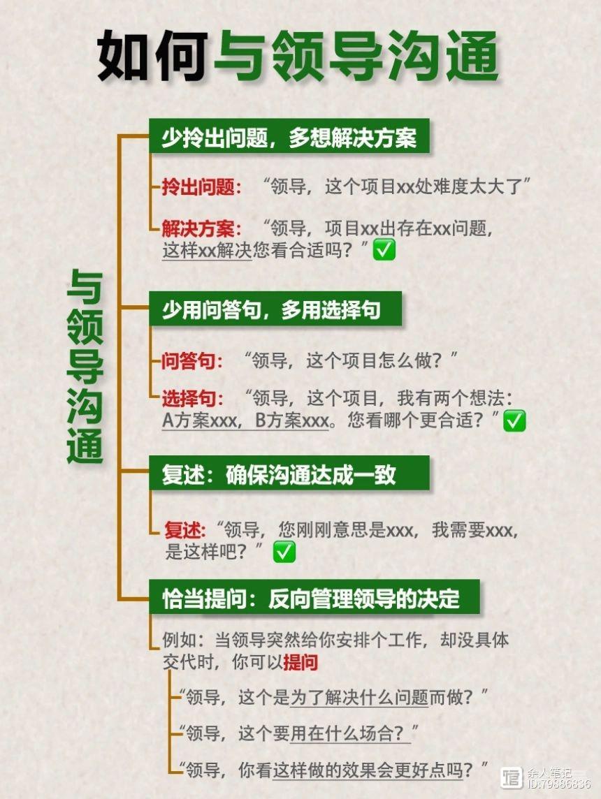 如何正确与领导沟通？记住这一招，升职加薪不是事