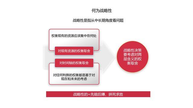 图解《机会成本：做出高效决策的策略思维》，80页，附下载