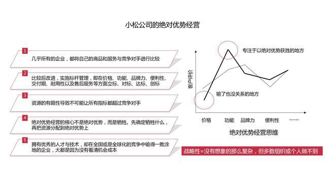 图解《机会成本：做出高效决策的策略思维》，80页，附下载