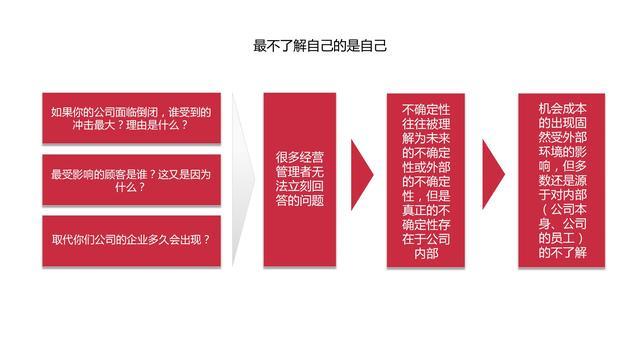 图解《机会成本：做出高效决策的策略思维》，80页，附下载