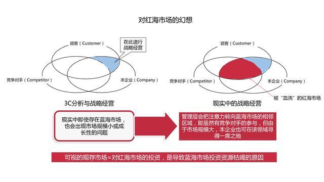 图解《机会成本：做出高效决策的策略思维》，80页，附下载