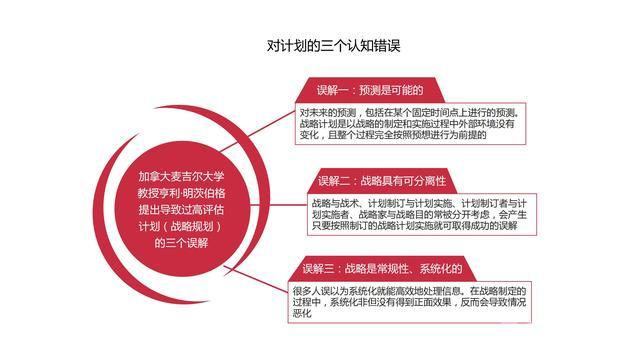 图解《机会成本：做出高效决策的策略思维》，80页，附下载