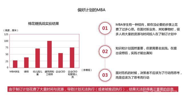 图解《机会成本：做出高效决策的策略思维》，80页，附下载