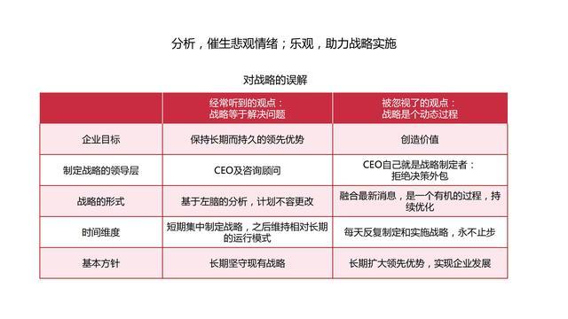 图解《机会成本：做出高效决策的策略思维》，80页，附下载