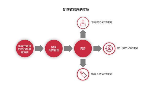 图解《机会成本：做出高效决策的策略思维》，80页，附下载