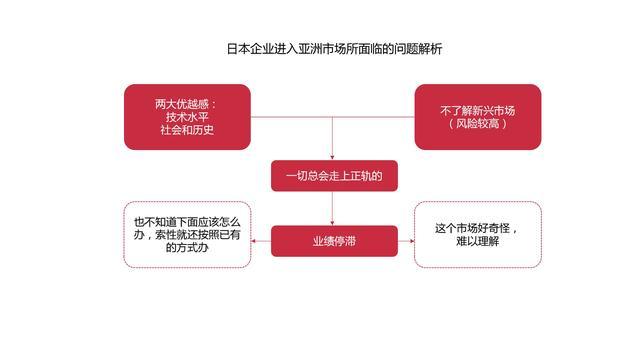 图解《机会成本：做出高效决策的策略思维》，80页，附下载